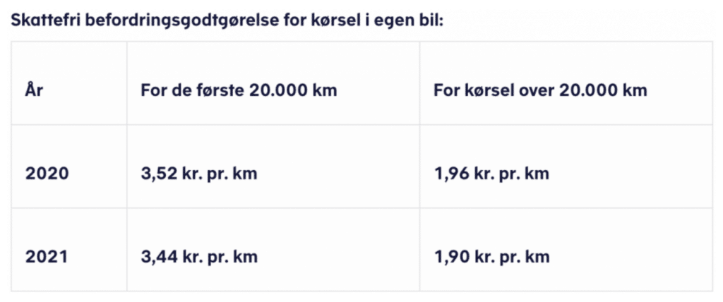 skattefri befordringsgodtgørelse