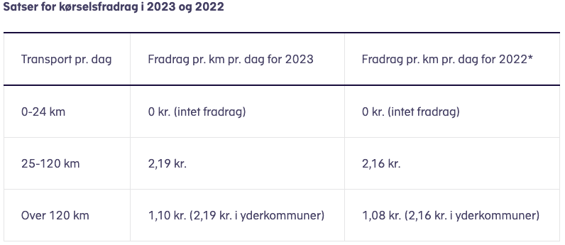 Kørselsfradrag